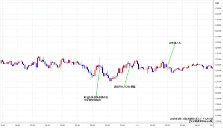 gbpusd5min250313.jpg