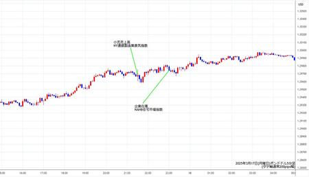 gbpusd5min250317.jpg