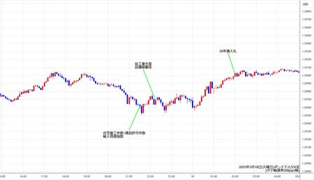 gbpusd5min250318.jpg