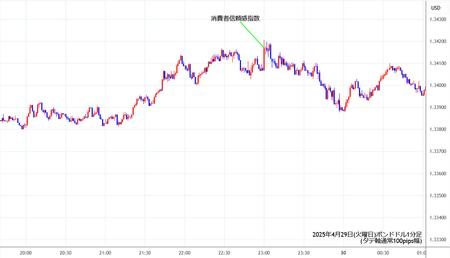 gbpusd1min250429.jpg