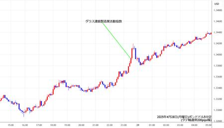 gbpusd5min250428.jpg