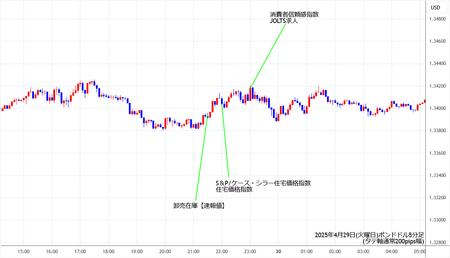 gbpusd5min250429.jpg
