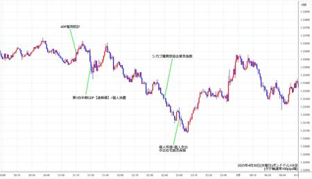 gbpusd1min250430.jpg
