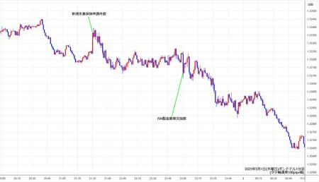gbpusd1min250501.jpg