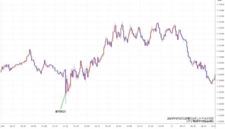 gbpusd1min250502.jpg
