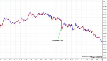 gbpusd1min250505.jpg