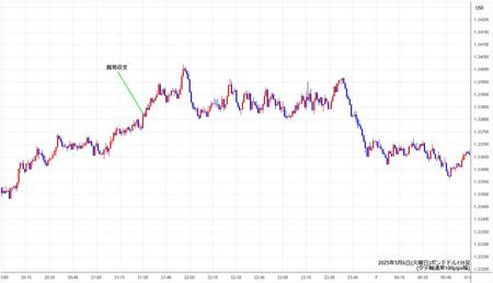 gbpusd1min250506.jpg