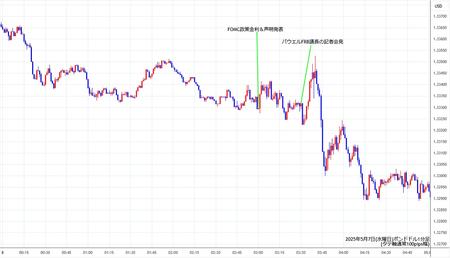 gbpusd1min250507.jpg