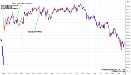 gbpusd1min250508.jpg