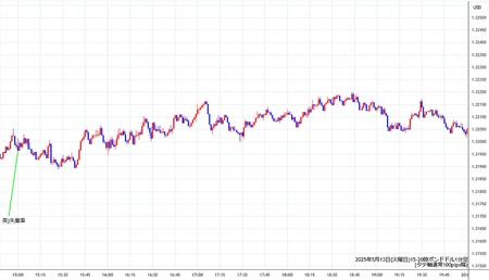 gbpusd1min250513-2.jpg