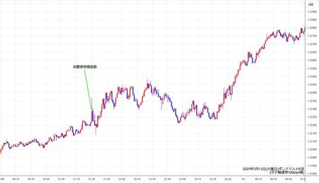 gbpusd1min250513.jpg