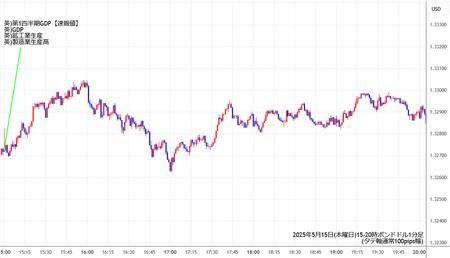 gbpusd1min250515-2.jpg