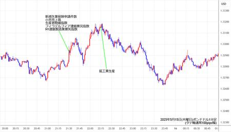 gbpusd1min250515.jpg