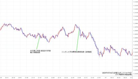 gbpusd1min250516.jpg