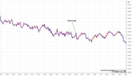 gbpusd1min250519.jpg