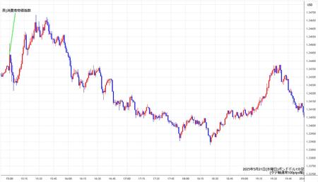 gbpusd1min250521.jpg