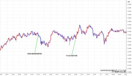 gbpusd1min250522.jpg
