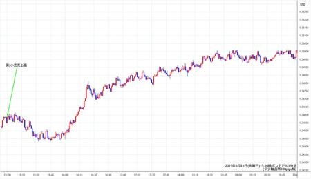 gbpusd1min250523-2.jpg