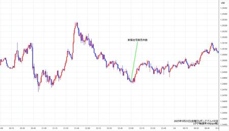 gbpusd1min250523.jpg
