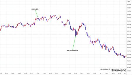 gbpusd1min250527.jpg