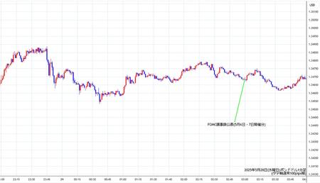 gbpusd1min250528.jpg