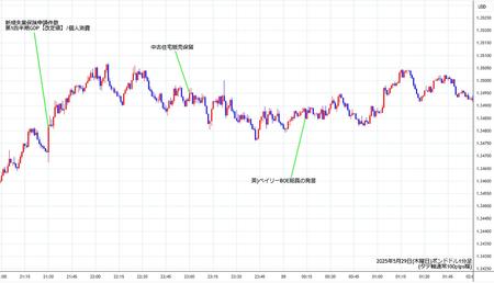 gbpusd1min250529.jpg