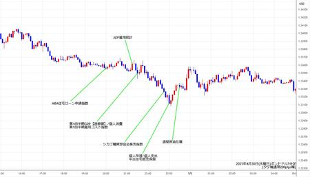 gbpusd5min250430.jpg