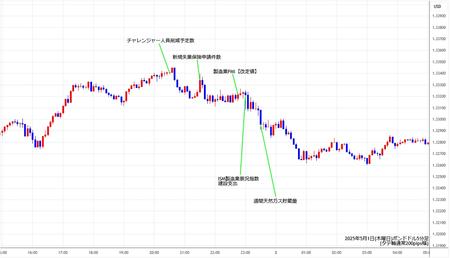 gbpusd5min250501.jpg