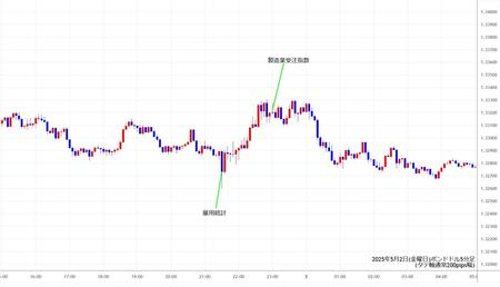 gbpusd5min250502.jpg