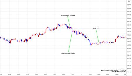 gbpusd5min250505.jpg