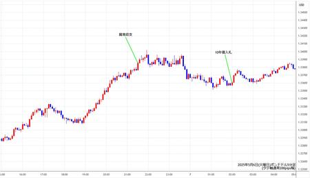 gbpusd5min250506.jpg