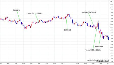 gbpusd5min250507.jpg