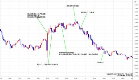 gbpusd5min250508.jpg