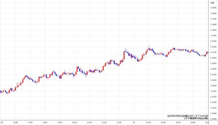 gbpusd5min250509.jpg