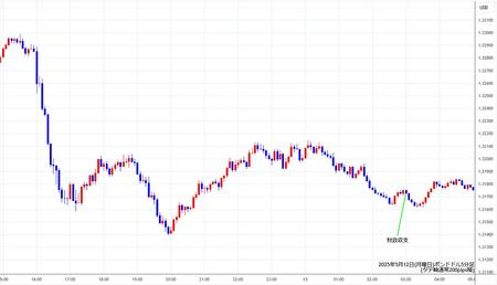 gbpusd5min250512.jpg