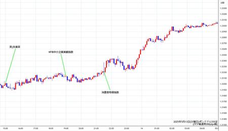 gbpusd5min250513.jpg