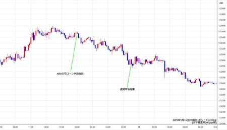 gbpusd5min250514.jpg