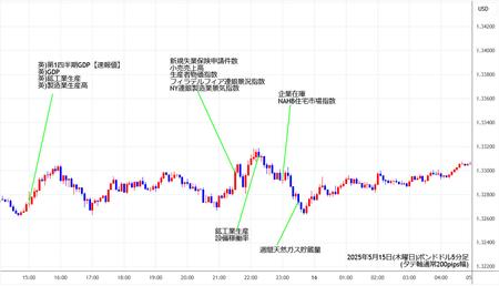 gbpusd5min250515.jpg