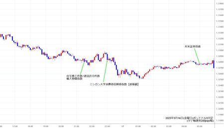 gbpusd5min250516.jpg