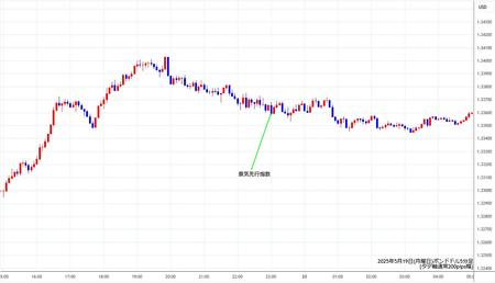 gbpusd5min250519.jpg