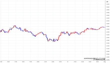 gbpusd5min250520.jpg