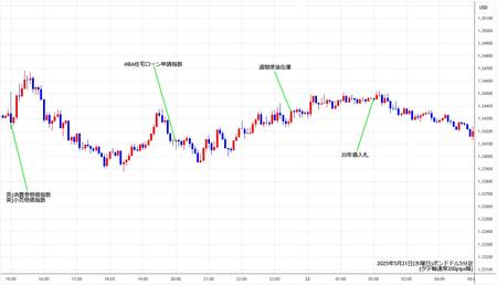 gbpusd5min250521.jpg
