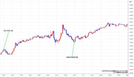 gbpusd5min250523.jpg