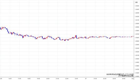 gbpusd5min250526.jpg