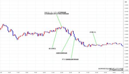 gbpusd5min250527.jpg