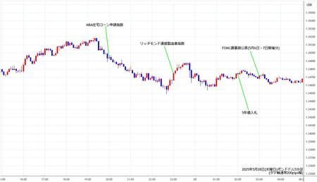 gbpusd5min250528.jpg
