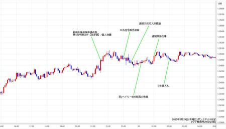 gbpusd5min250529.jpg