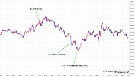 gbpusd1min250530.jpg