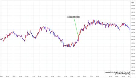 gbpusd1min250602.jpg