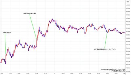 gbpusd1min250604.jpg